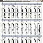 Flute Chord Chart for Beginners by iayokocc Musical-0